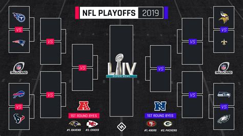 nfc wildcard standing|espn NFL playoff standings today.